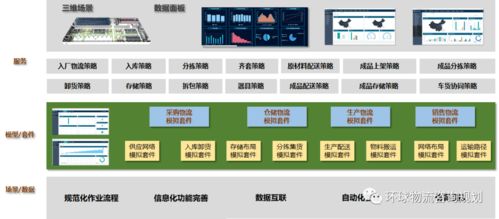 智能工厂物流设备规划 软件赋能硬件的新解决方案