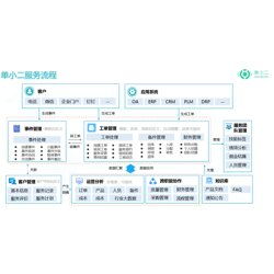 上海机电维修与设备管理系统下载,设备信息化管理软件开发价格