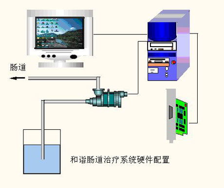 世纪星系列组态软件在医疗器械中的应用 以“软件辅助设备”为核心的创新实践