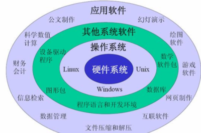 系统软件分类与特点及软件辅助设备概览