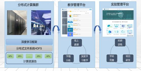 实验中心软件辅助设备的应用与优化探讨