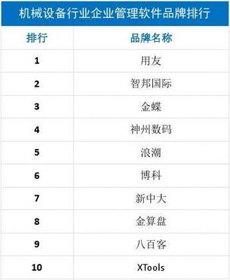 【精选】机械设备行业企业管理软件品牌排行